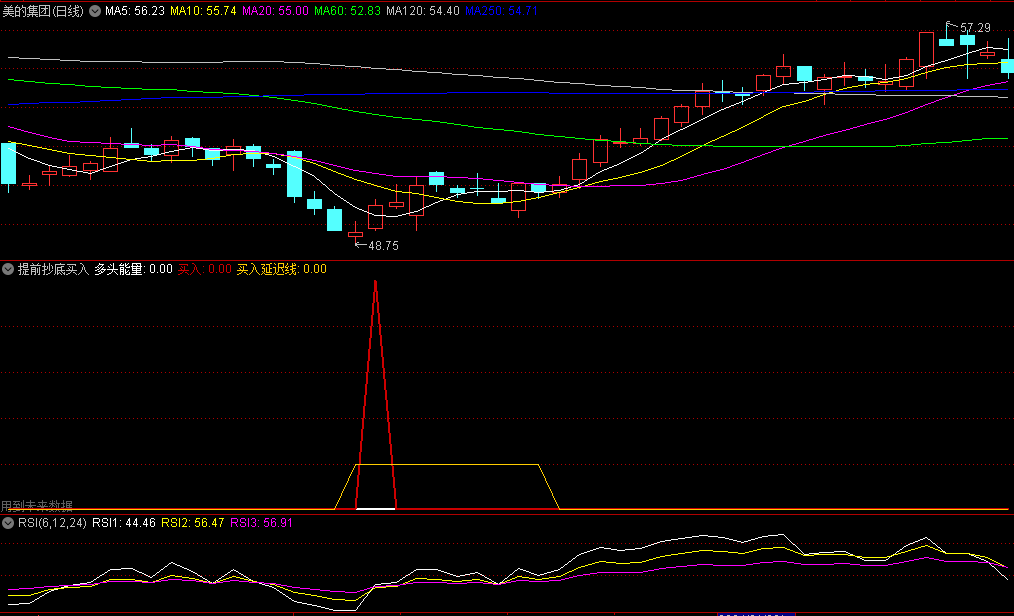 同花顺提前抄底买入副图指标 DJH抄底 注意有未来 源码 效果图