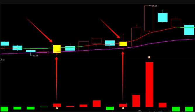 〖量柱共振〗主图/副图/选股指标 波段主力资金 资金流入共振 通达信 源码