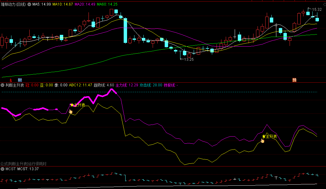〖判断主升浪〗副图指标 主力线在红色攻击线上方才参与 通达信 源码