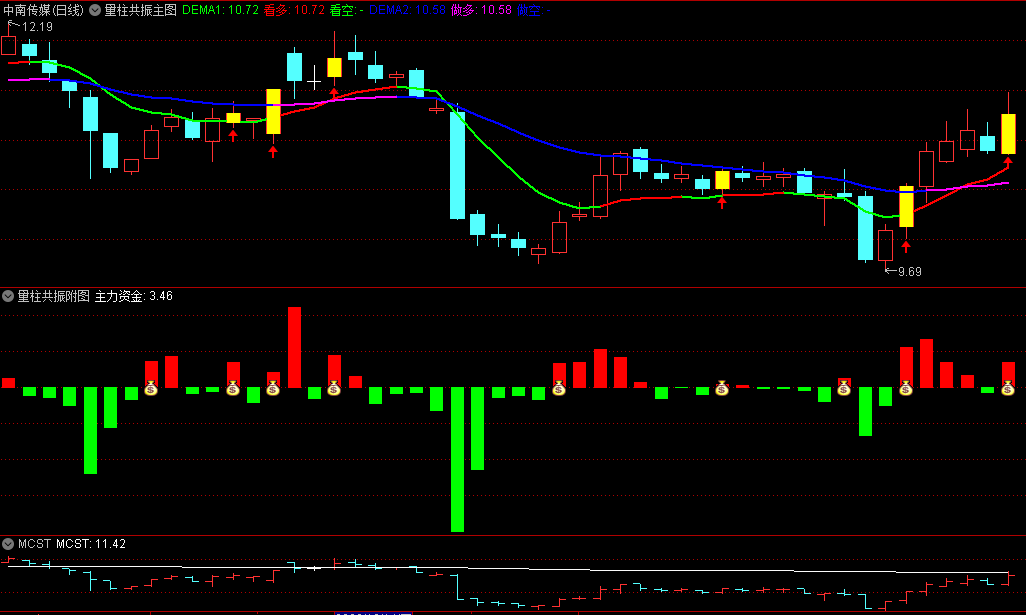 〖量柱共振〗主图/副图/选股指标 波段主力资金 资金流入共振 通达信 源码