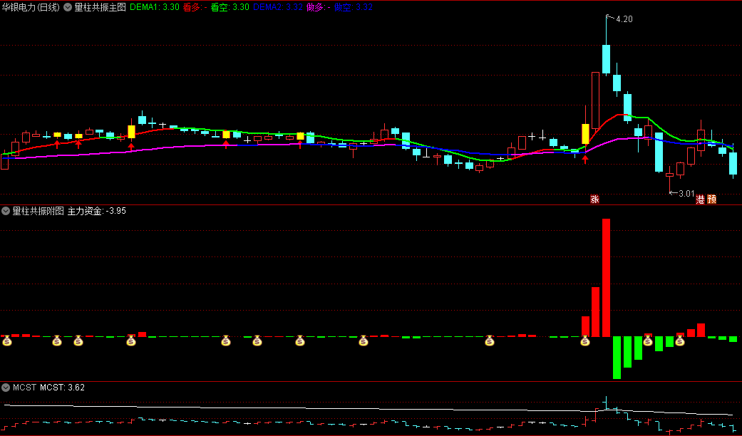 〖量柱共振〗主图/副图/选股指标 波段主力资金 资金流入共振 通达信 源码