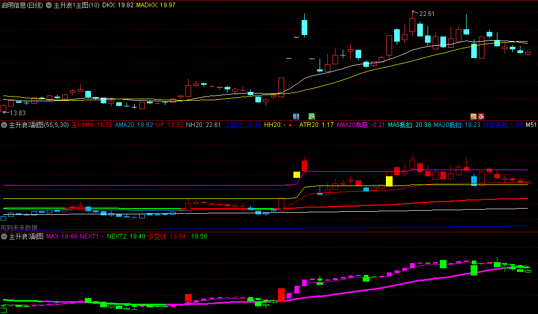 〖主升浪常用组合〗主图/副图指标 中视传媒/长白山等主升浪 通达信 源码