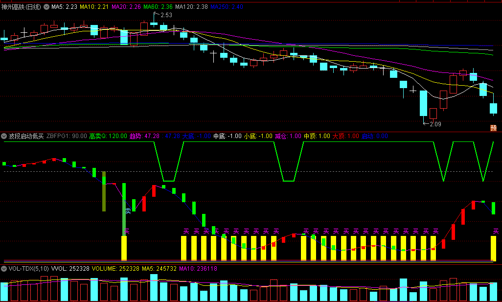 〖波段启动低买〗副图/选股指标 小波段底部 实战操作 无未来 通达信 源码