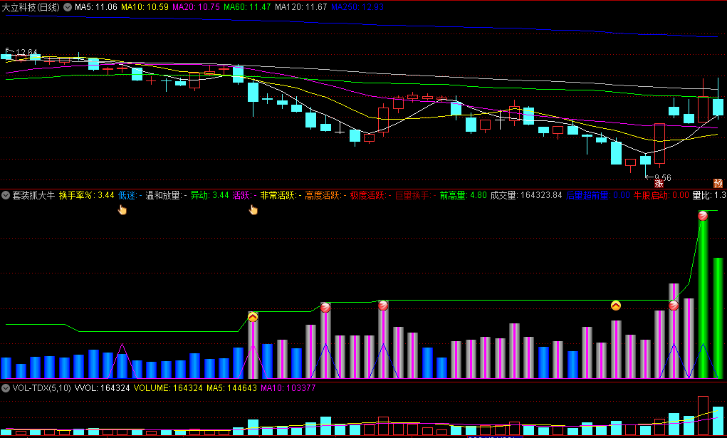 技术加资金-〖套装抓大牛〗副图指标 后量超前量 牛股大单启动 通达信 源码
