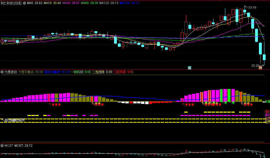 〖力度波动〗副图/选股指标 辨识力度强弱 涨跌之间识别方向 通达信 源码