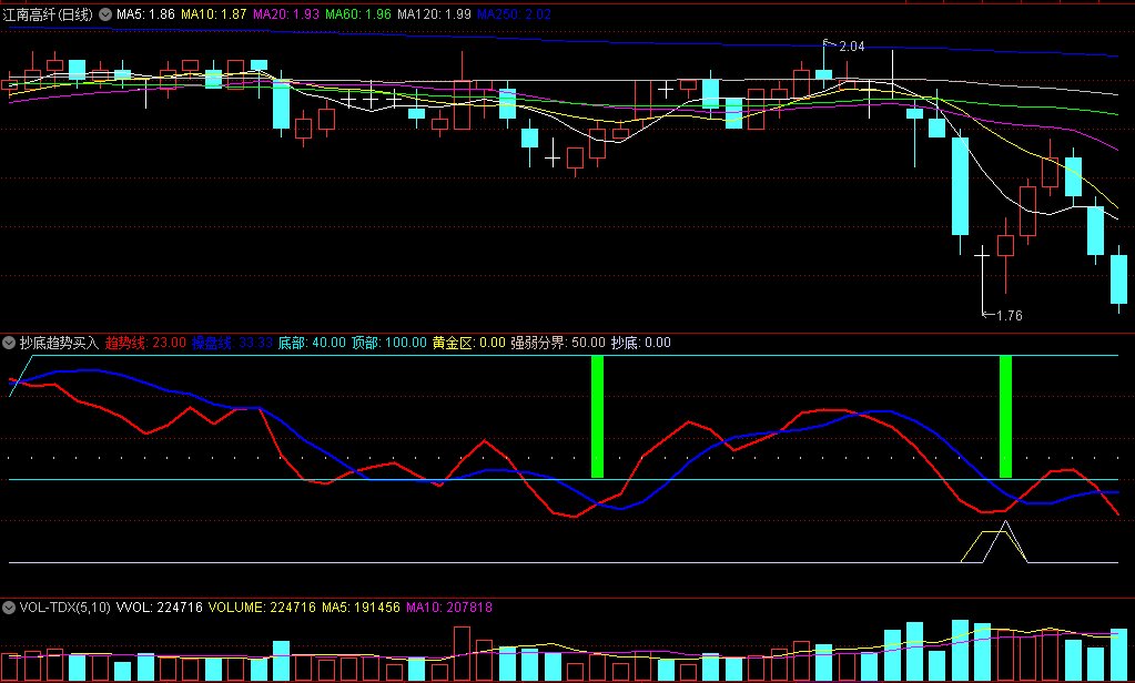 〖抄底趋势买入〗副图指标 抄底信号精准 下方黄金柱越强反弹趋势越强烈 通达信 源码