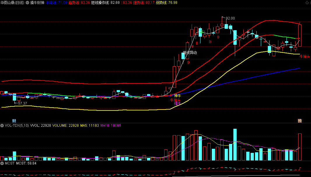 〖擒牛财神〗主图指标 穿越红线 大概率牛抬头 通达信 源码 