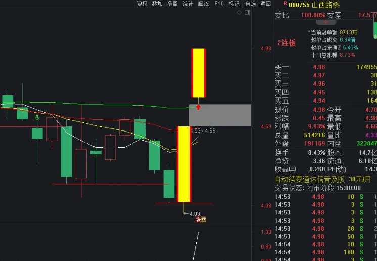 〖阿风竞价〗副图/选股指标 竞价一进二选股和排序 可以结合同花顺问财 通达信 源码