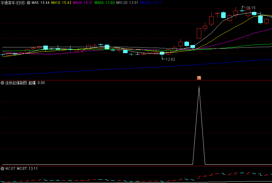 〖连板起爆〗副图/选股指标 抓连板的起爆牛股 信号精准 通达信 源码