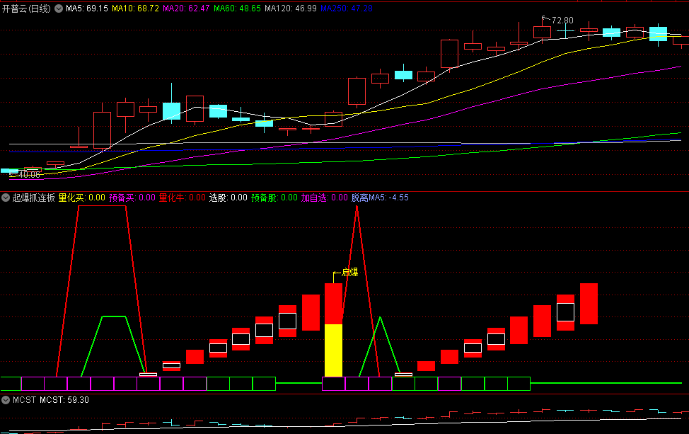 〖起爆抓连板〗副图指标 量化牛启爆 预备买 通达信 源码