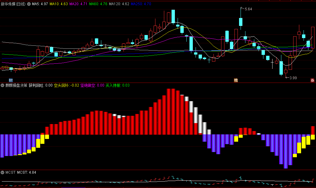 〖麒麟操盘决策〗副图指标 强龙战法 紫黄转红黄关注 无未来 通达信 源码