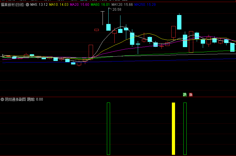 〖阴阳通涨〗副图/选股指标 一阴一阳之谓道 继之者善也 成之者性也 通达信 源码