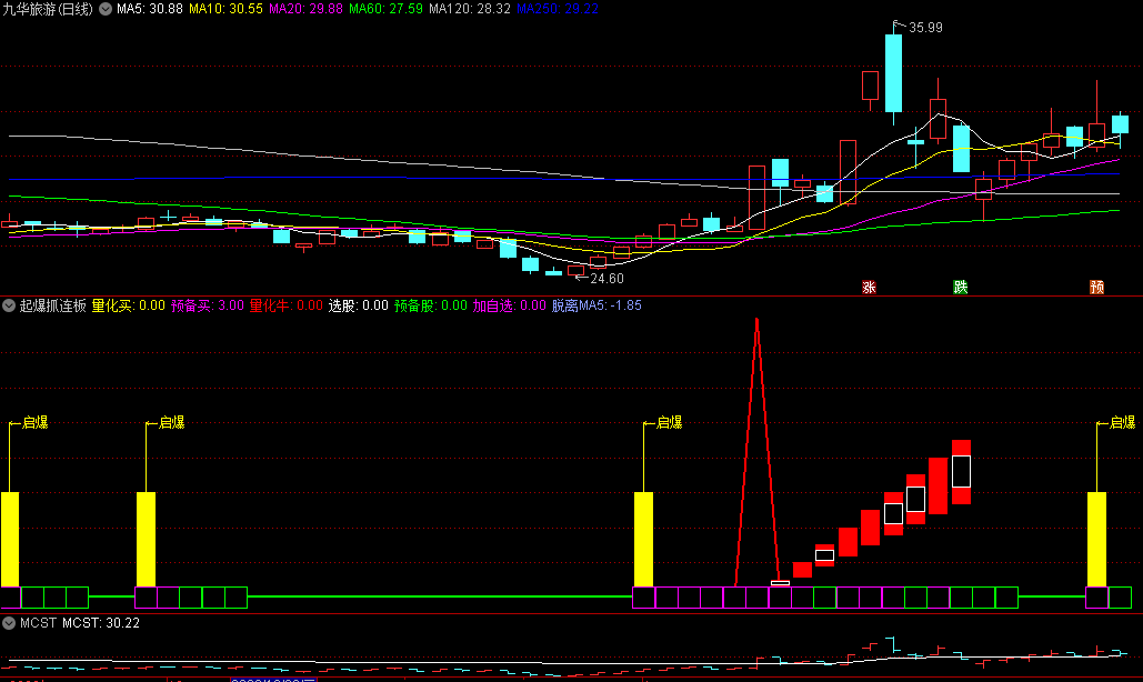 〖起爆抓连板〗副图指标 量化牛启爆 预备买 通达信 源码