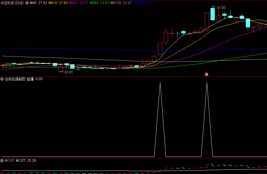 〖连板起爆〗副图/选股指标 抓连板的起爆牛股 信号精准 通达信 源码