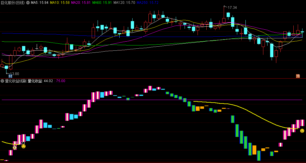 〖量化收益线〗副图/选股指标 实现量化你的收益 不含未来函数 通达信 源码