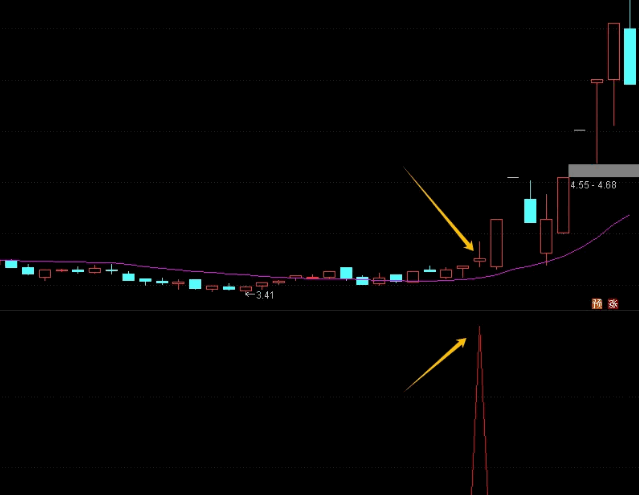 〖加速2〗副图/选股指标 上车就吃肉 已经解密 通达信 源码