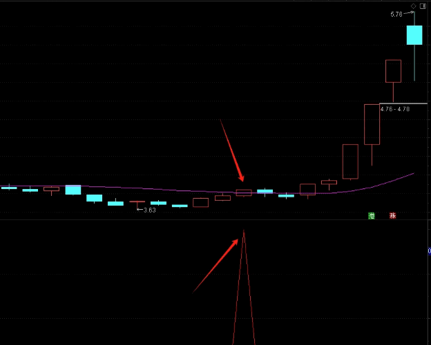 〖加速2〗副图/选股指标 上车就吃肉 已经解密 通达信 源码