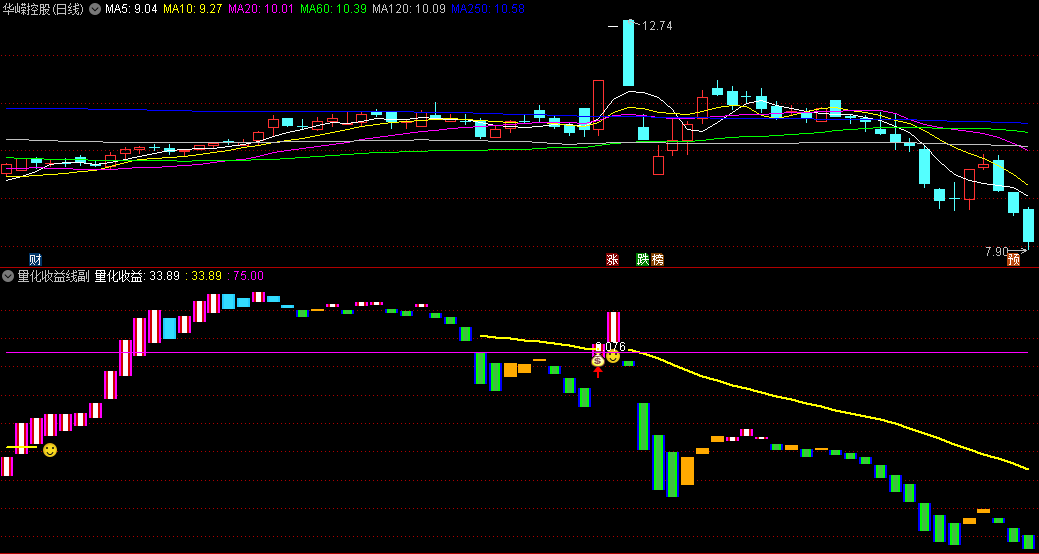 〖量化收益线〗副图/选股指标 实现量化你的收益 不含未来函数 通达信 源码