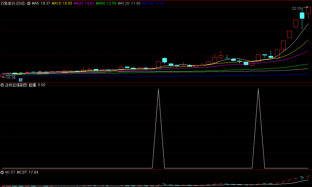 〖连板起爆〗副图/选股指标 抓连板的起爆牛股 信号精准 通达信 源码