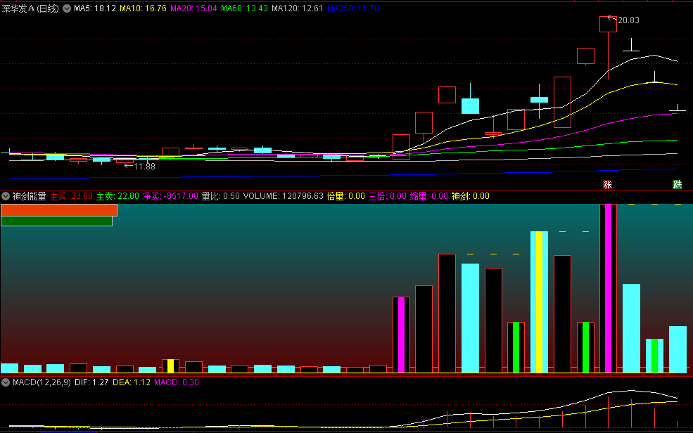 神剑系列之〖神剑能量〗副图指标 主买+主卖+净量 量能+KDJ 通达信 源码