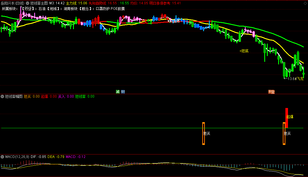 〖短线客〗主图/副图指标 一主一副吃波段 附源码 无未来 通达信 源码