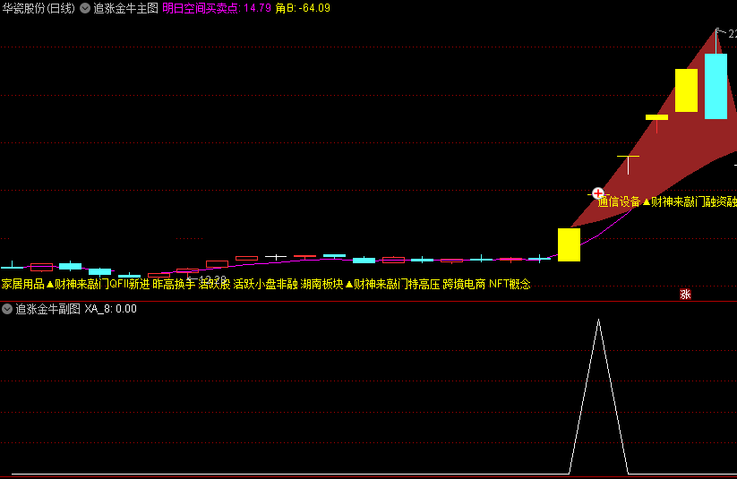 〖追涨金牛〗主图/副图/选股指标 明日空间买卖点 成功率比较高 无未来 通达信 源码