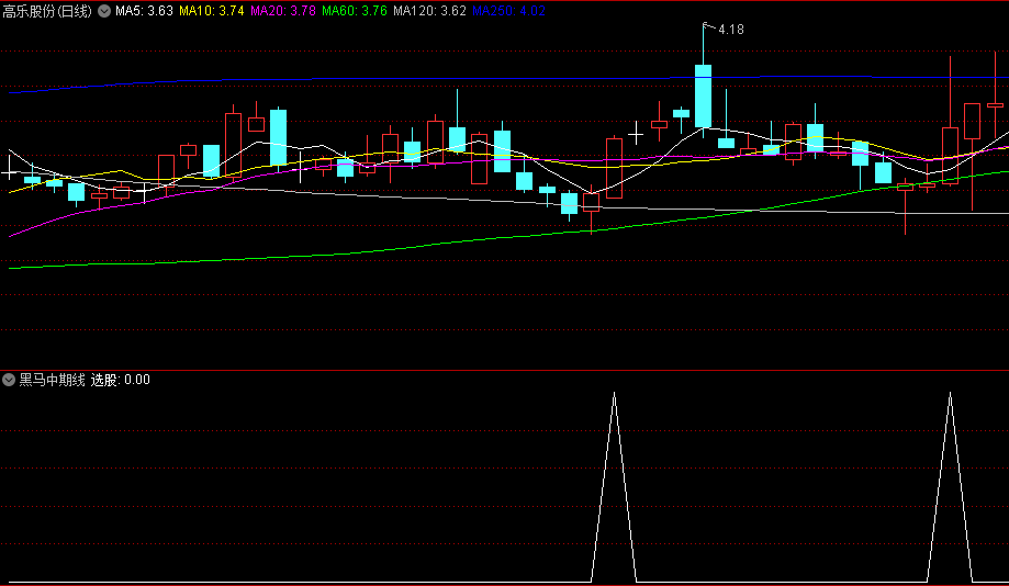 〖黑马中期线〗副图/选股指标 中期方向线选股 无未来函数 通达信 源码