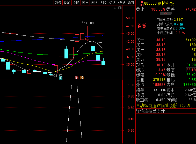 分享倍量极阴战法的技巧及〖倍量极阴选股器〗副图/选股指标 倍量极阴2.0 左右侧买点 通达信 源码