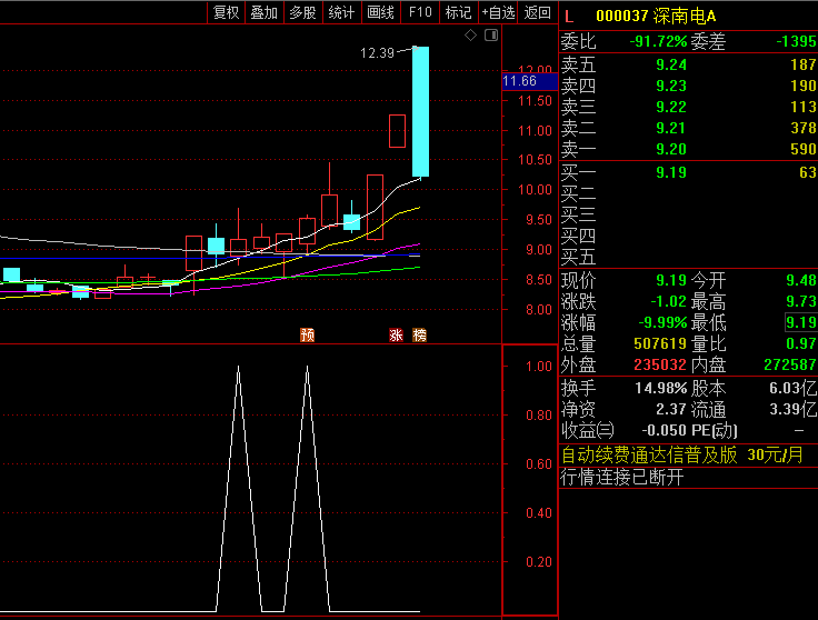 分享倍量极阴战法的技巧及〖倍量极阴选股器〗副图/选股指标 倍量极阴2.0 左右侧买点 通达信 源码