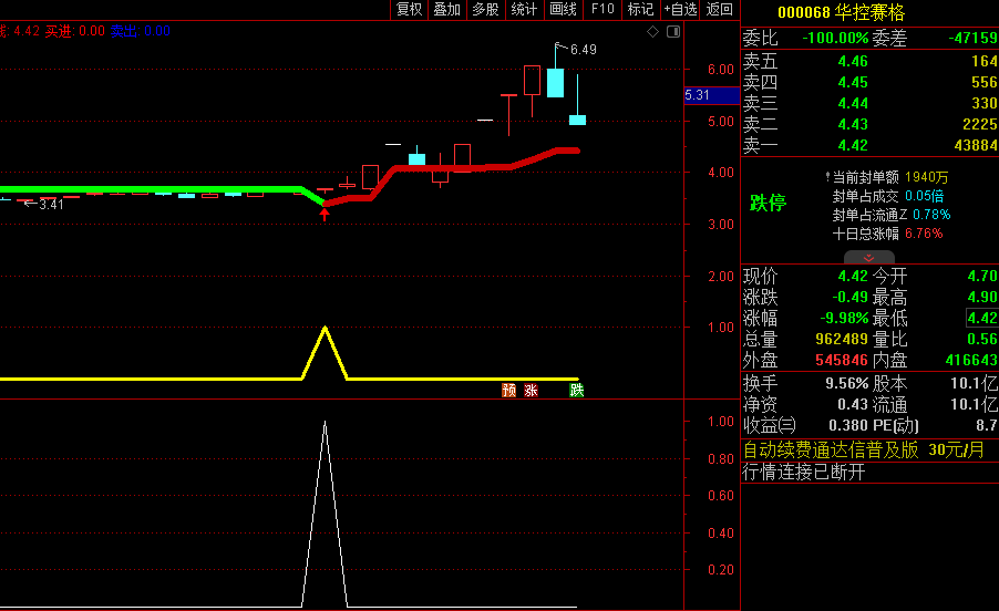 〖寻龙趋势〗主图/副图/选股指标 庄家成本线 筹码峰线 通达信 源码