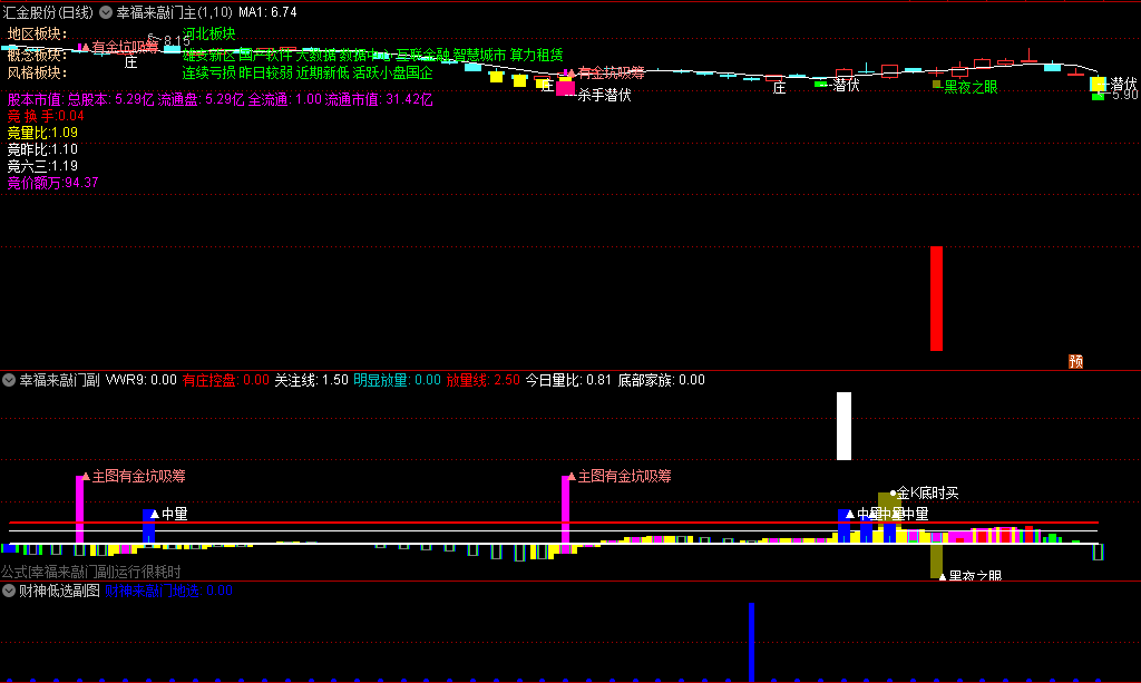 〖幸福来敲门〗主图/副图/选股指标 某券商研发的套装指标 识别挖坑洗盘信号 通达信 源码