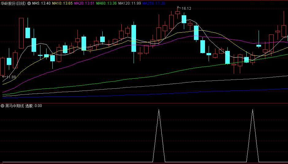 〖黑马中期线〗副图/选股指标 中期方向线选股 无未来函数 通达信 源码