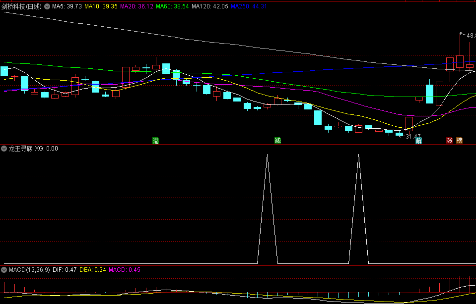〖龙王寻底〗副图/选股指标 无畏牛熊 信号超准 无未来 通达信 源码