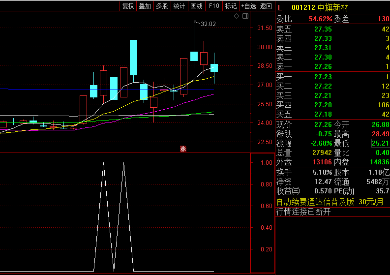 分享倍量极阴战法的技巧及〖倍量极阴选股器〗副图/选股指标 倍量极阴2.0 左右侧买点 通达信 源码