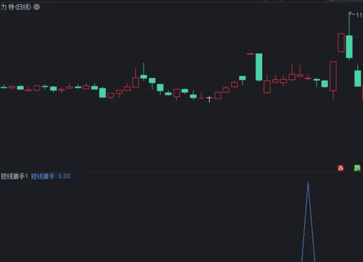 精品〖短线猎手〗副图/选股指标 按照一月的地狱行情来测试成功率不错 通达信 源码 