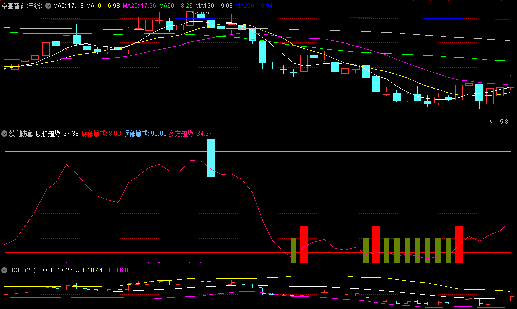 同花顺获利防套副图指标 突击套利线 套利阻力线 源码 效果图