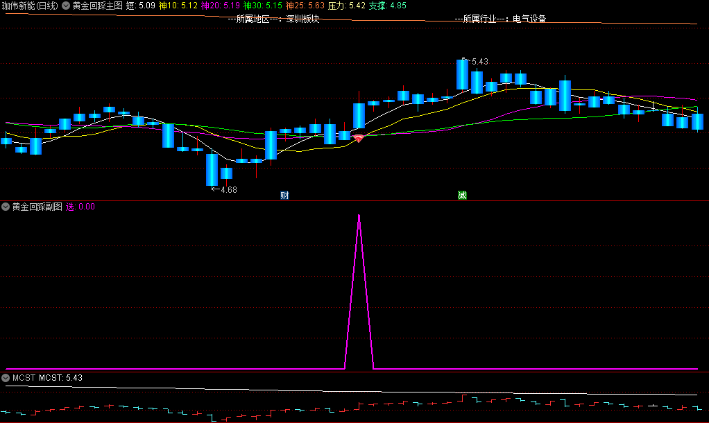 〖黄金回踩〗主图/副图/选股指标 典型的波段操盘指标 支撑位找买入信号 通达信 源码