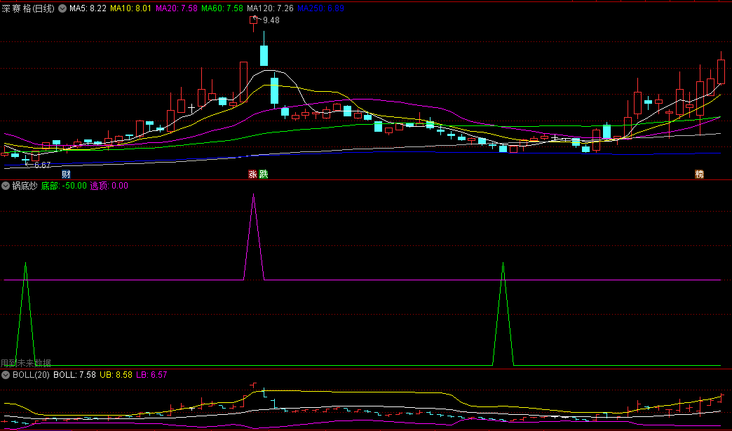 同花顺锅底炒副图指标 抄底逃顶非常准 自己看图 源码 效果图