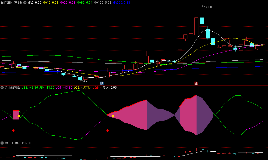 〖金山趋势鱼〗副图指标 全图形化提示 无未来函数 通达信 源码