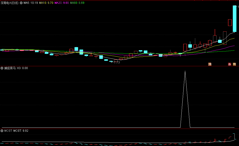 〖捕捉黑马涨停量化大模型〗副图/选股指标 黑马封板势如虹 捕捉骑乘笑相迎 通达信 源码