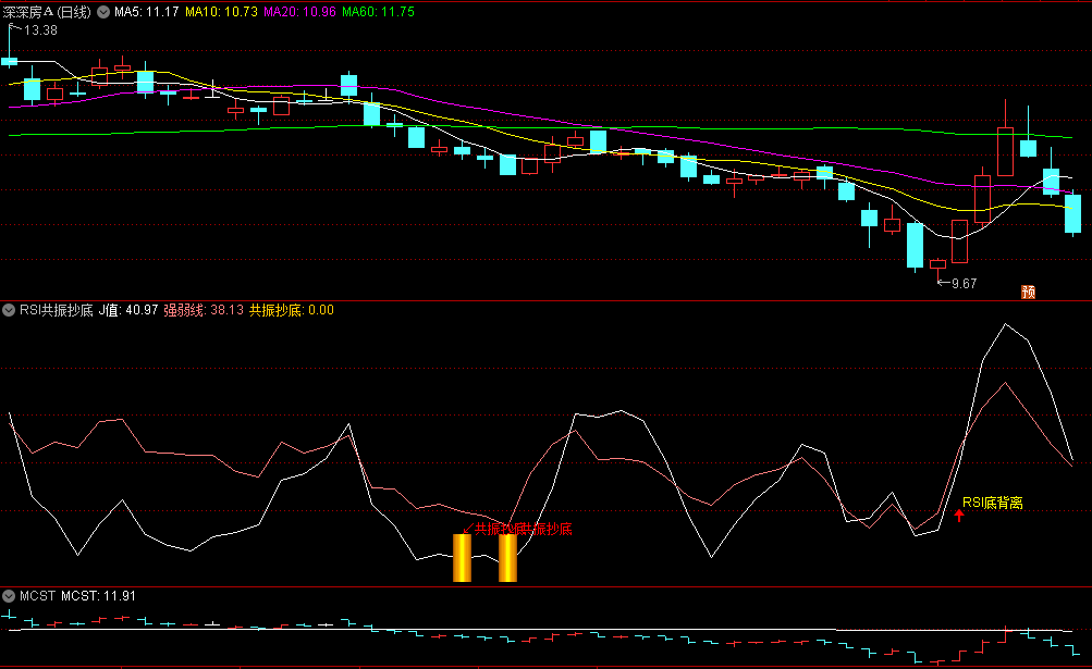 〖RSI共振抄底〗副图/选股指标 高准确率 辅助判断顶底 通达信 源码