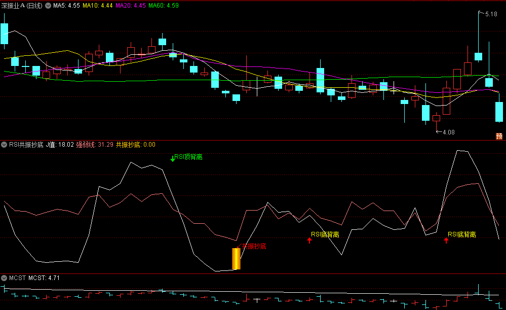 〖RSI共振抄底〗副图/选股指标 高准确率 辅助判断顶底 通达信 源码