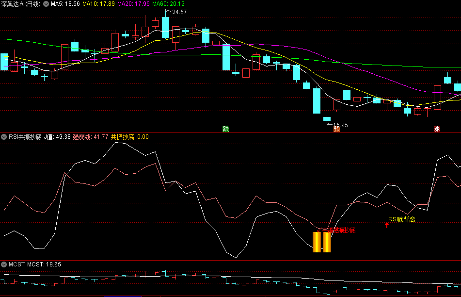 〖RSI共振抄底〗副图/选股指标 高准确率 辅助判断顶底 通达信 源码