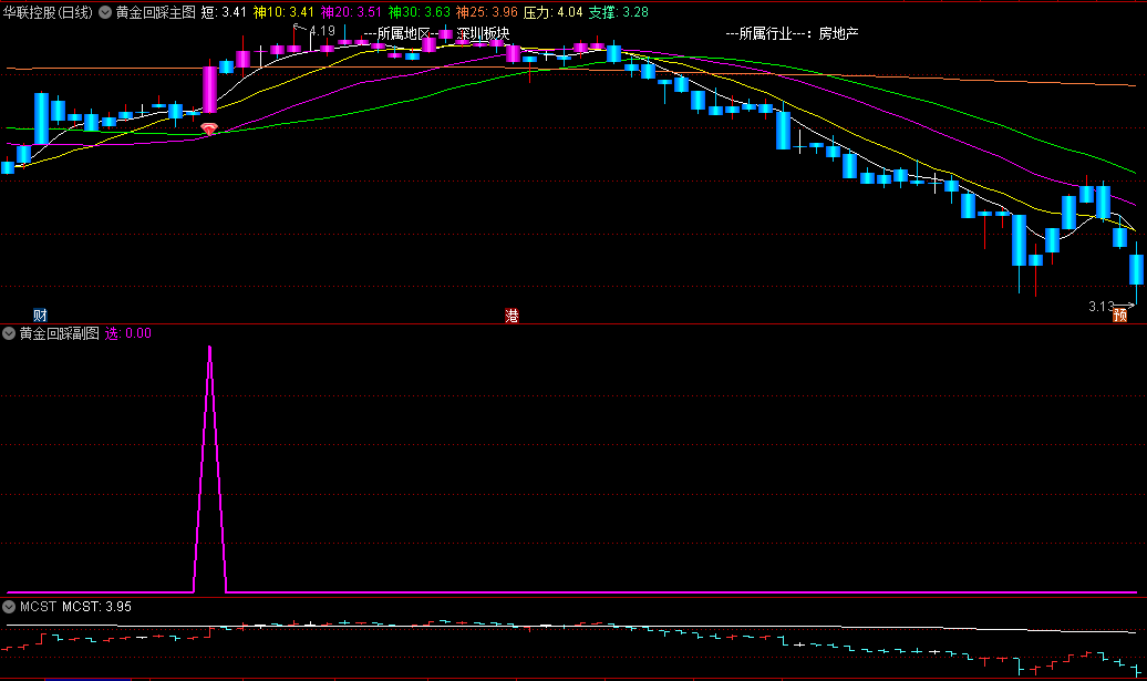 〖黄金回踩〗主图/副图/选股指标 典型的波段操盘指标 支撑位找买入信号 通达信 源码