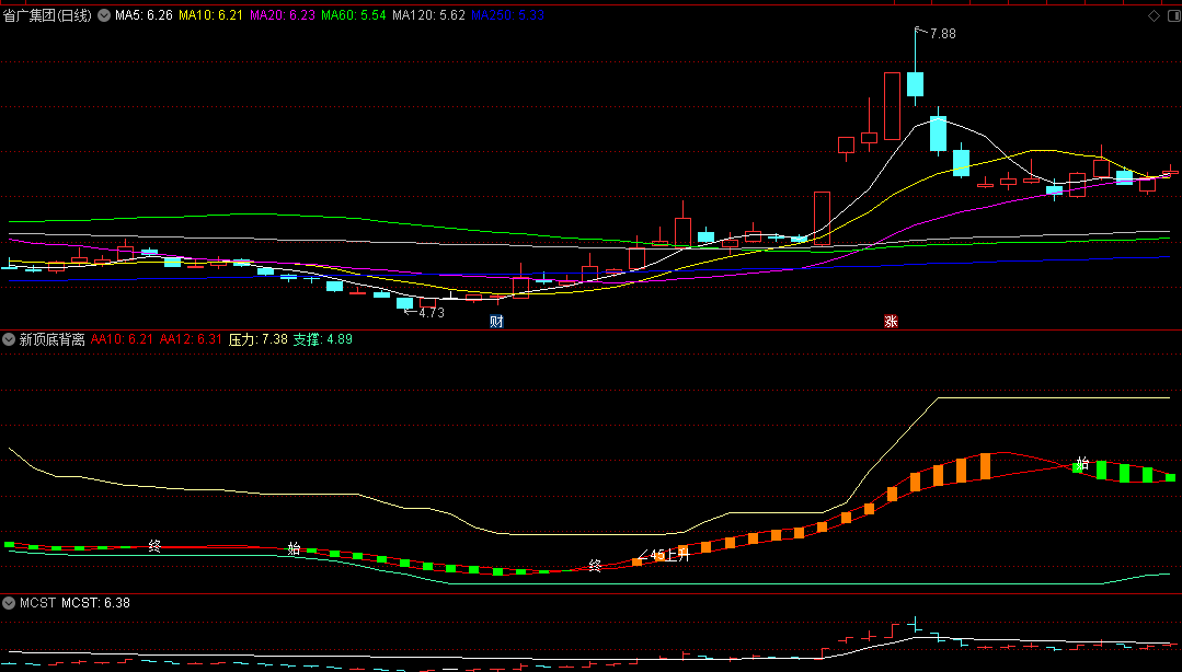 〖新顶底背离〗副图指标 多信号提示 上下轨压力支撑 通达信 源码