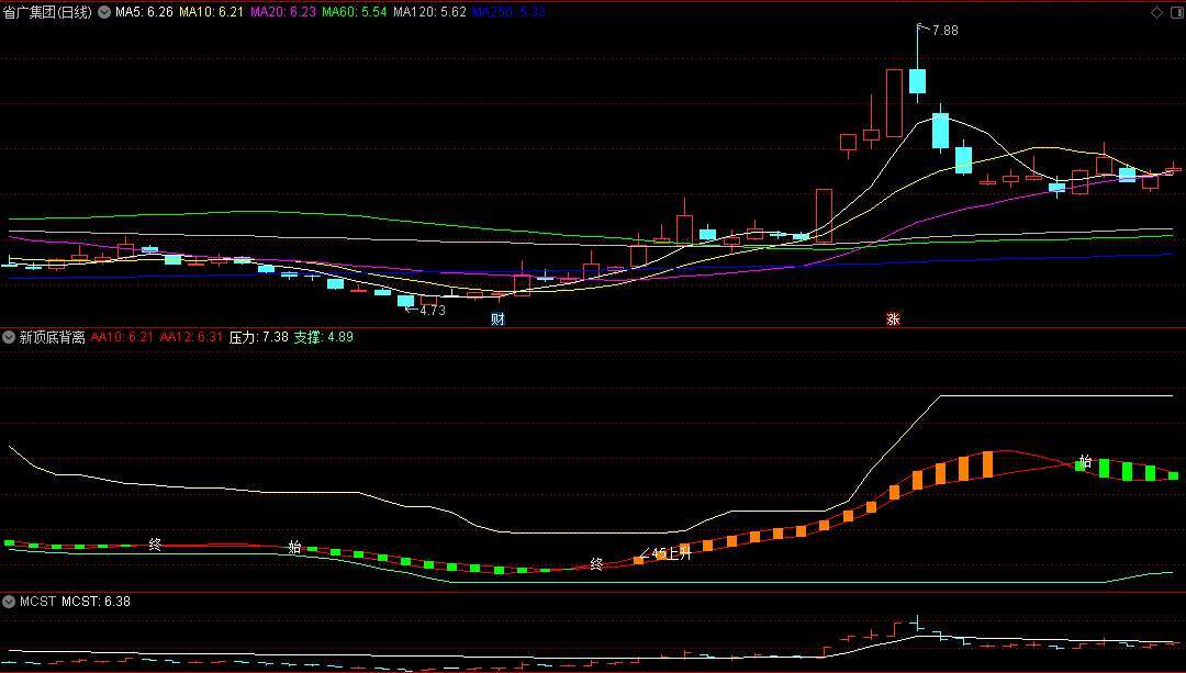 〖新顶底背离〗副图指标 多信号提示 上下轨压力支撑 通达信 源码
