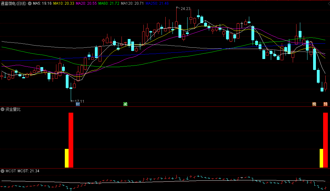 〖资金量比〗副图/选股指标 高胜率的右侧交易指标 通达信 源码