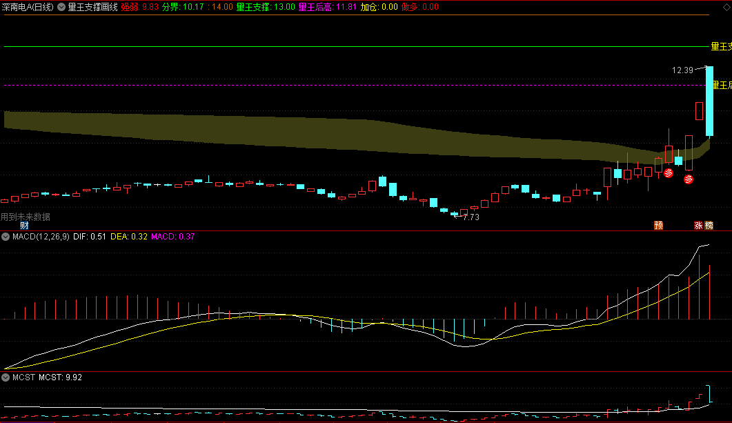 〖量王支撑画线〗主图指标 真正突破要突破这一根紫色量王后最高价划线 通达信 源码