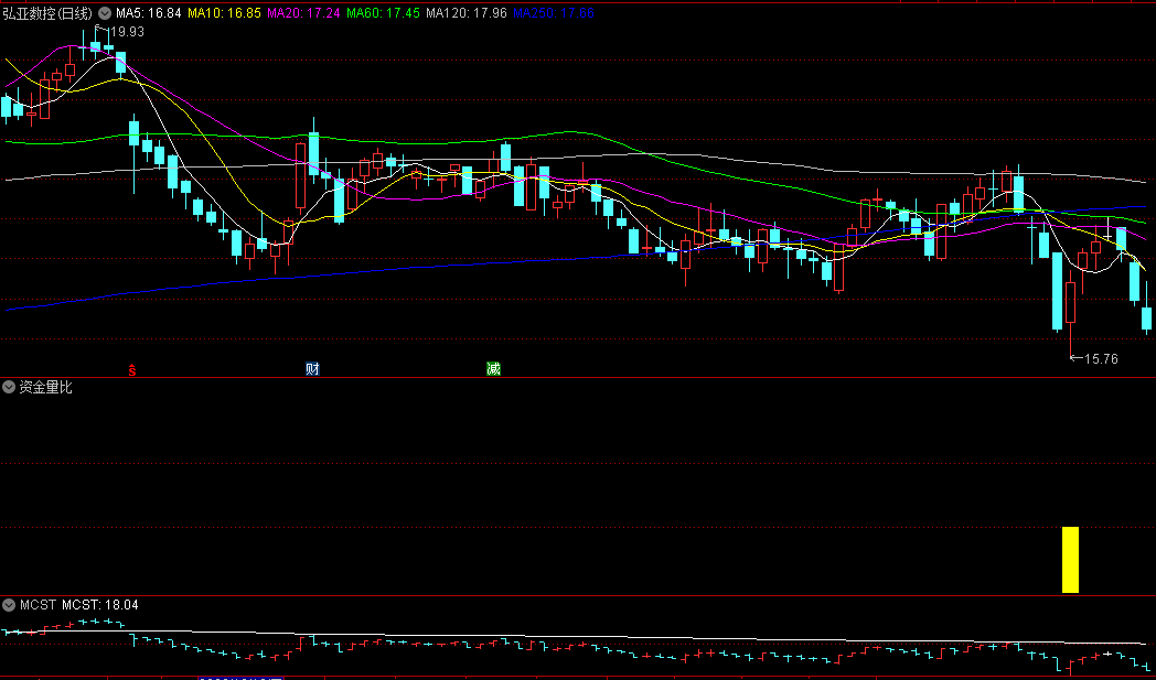 〖资金量比〗副图/选股指标 高胜率的右侧交易指标 通达信 源码