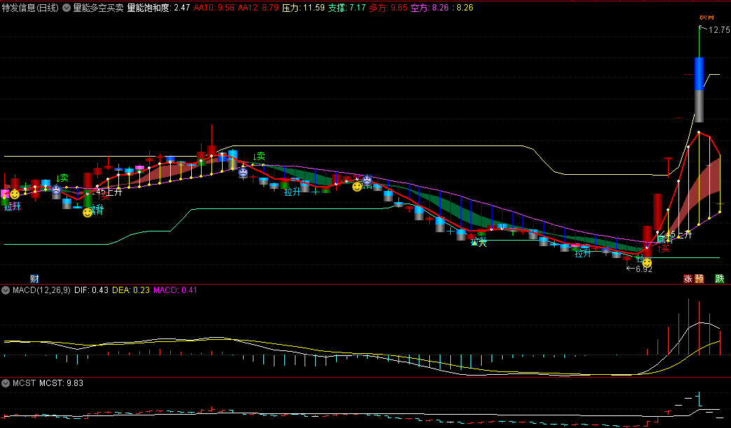 〖量能多空买卖〗主图指标 波段拉升 多方空方较量买卖 通达信 源码